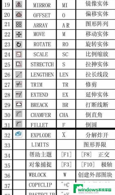 CAD快速看图怎么放大缩小？教你使用简单技巧