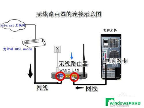 路由器连wifi 如何连接和设置无线路由器上网