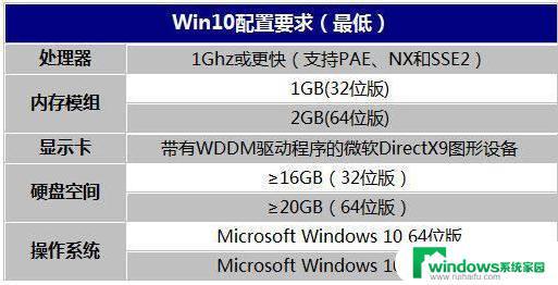 一个windows系统有多大 Win10系统的空间占用情况