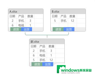 wps怎么批量使用合并内容功能 wps批量使用合并内容功能的方法