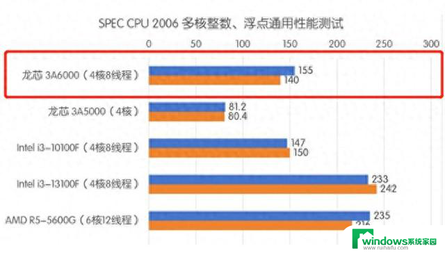 100%自主可控，国产CPU的里程碑来了，INTEL怕不怕？中文SEO标题