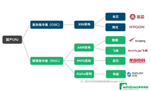 100%自主可控，国产CPU的里程碑来了，INTEL怕不怕？中文SEO标题