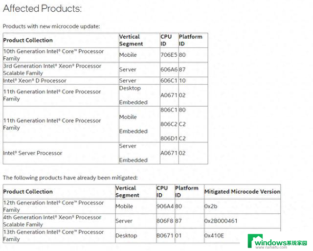 英特尔推出微码更新修复高危漏洞，10代酷睿后CPU几乎全部受影响