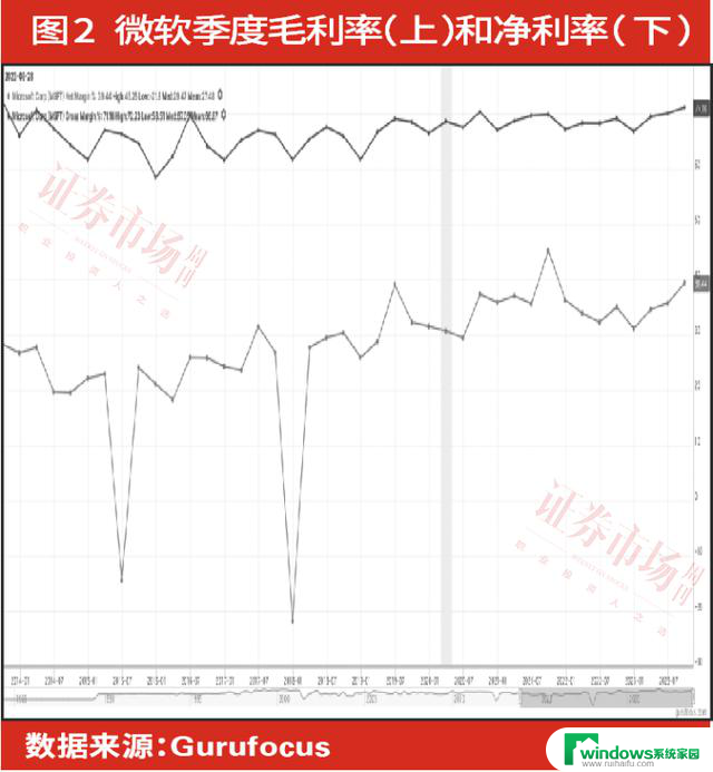 股价创新高，估值逼近苹果，微软是美股“三高”中的完美选择