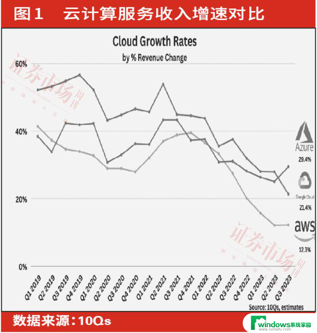 股价创新高，估值逼近苹果，微软是美股“三高”中的完美选择