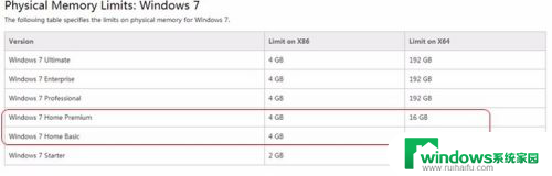 16g内存为硬件保留8g可以调出来用吗? Windows7 系统显示内存16G 可用8G