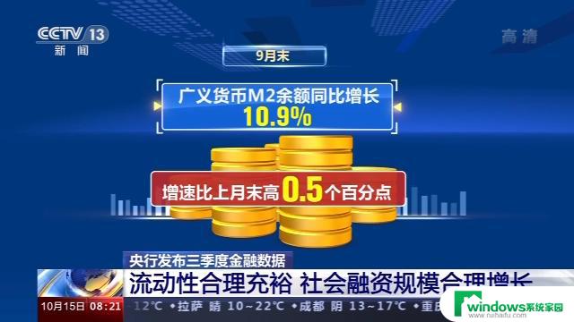 央行政策利好促进社会融资成本稳中有降，美股微软创新高涨超2%