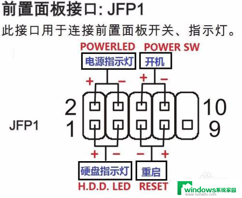 台式电脑开关按钮坏了怎么开机 电脑按键故障不能开机