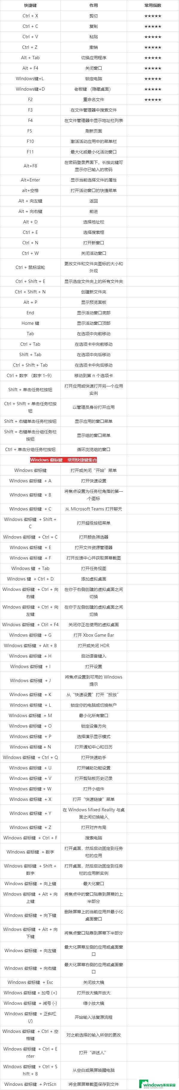 右键快捷键win11 win11快捷键功能介绍