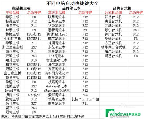 装驱动断电关机 win10系统断电安装怎么办