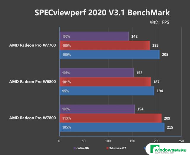 1000美元内最强专业显卡！AMD Radeon Pro W7700评测：超越期望的性能和价值