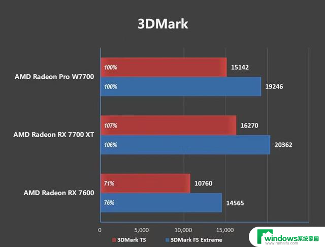 1000美元内最强专业显卡！AMD Radeon Pro W7700评测：超越期望的性能和价值