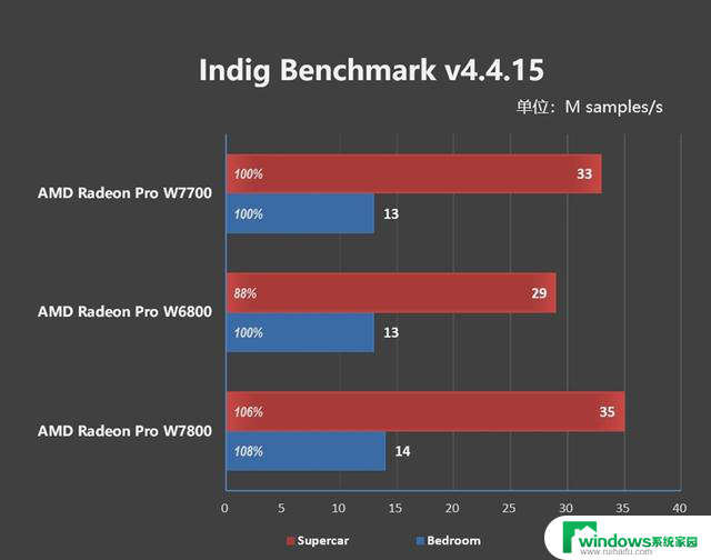 1000美元内最强专业显卡！AMD Radeon Pro W7700评测：超越期望的性能和价值