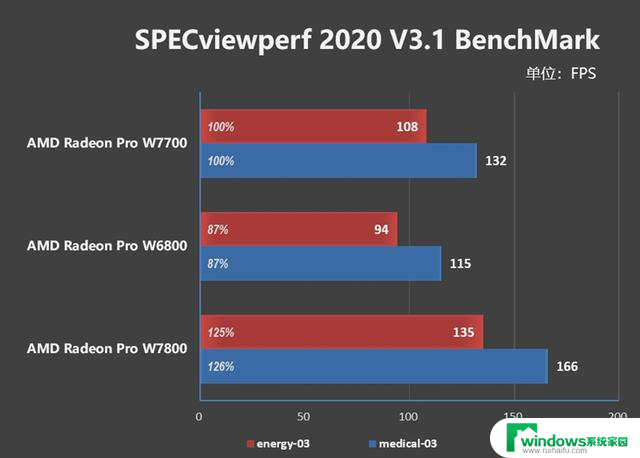 1000美元内最强专业显卡！AMD Radeon Pro W7700评测：超越期望的性能和价值