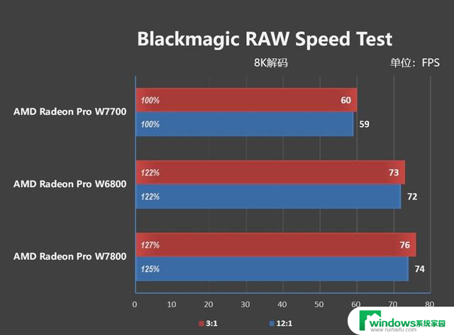 1000美元内最强专业显卡！AMD Radeon Pro W7700评测：超越期望的性能和价值