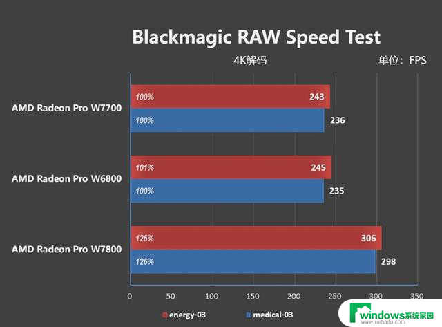 1000美元内最强专业显卡！AMD Radeon Pro W7700评测：超越期望的性能和价值