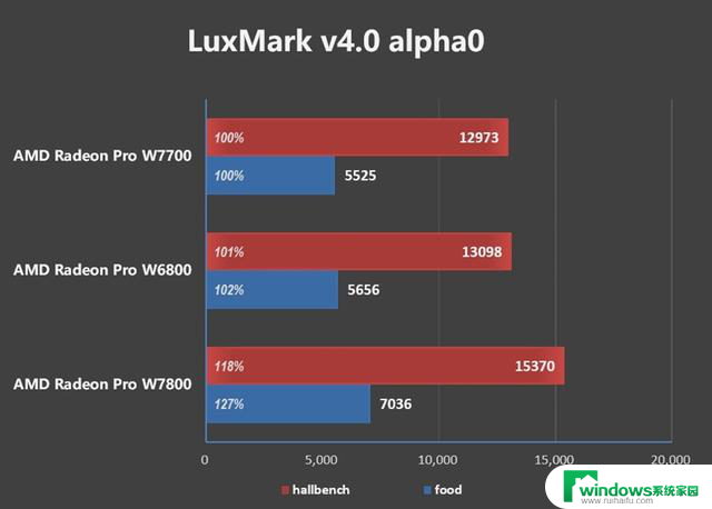 1000美元内最强专业显卡！AMD Radeon Pro W7700评测：超越期望的性能和价值