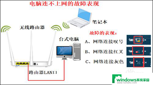 已经连接无线网,但无法访问互联网 无线网络显示已连接但无法成功上网