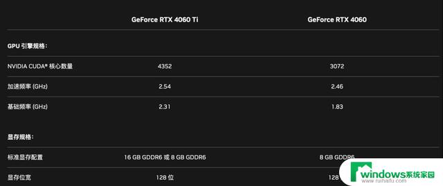 PC 市场触底复苏，英伟达 RTX 40 系成真香现场：最新消息揭示了市场趋势