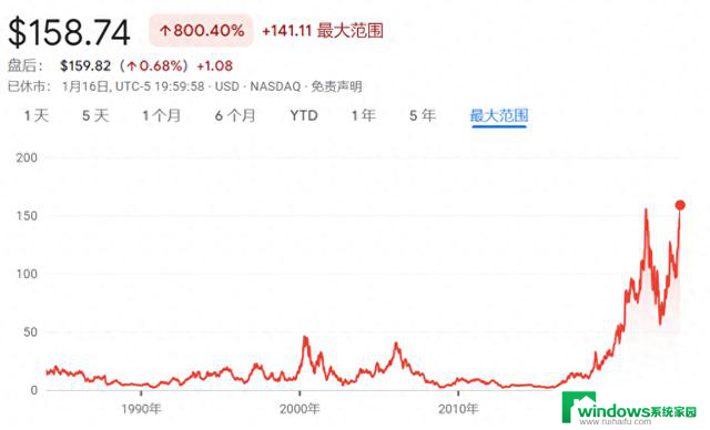 AMD股价大涨8%，发生了什么？分析原因与影响