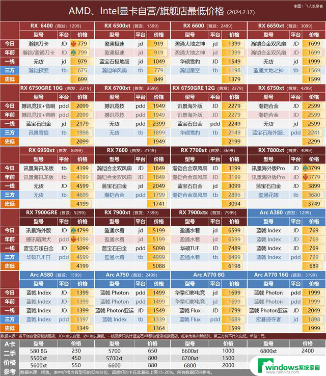 英伟达RTX 5000系显卡曝光，旗舰款功耗或高达520W