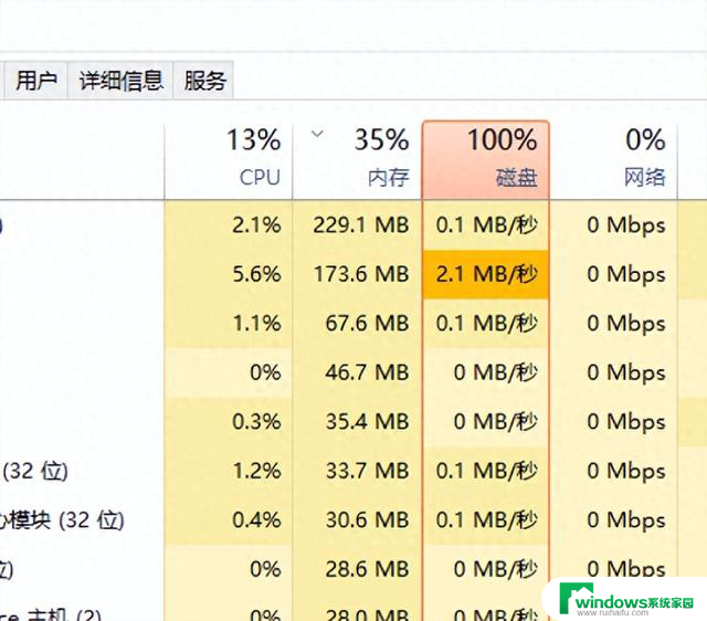 win10，win11磁盘占用100%的几种处理方法：详细解决方案大揭秘