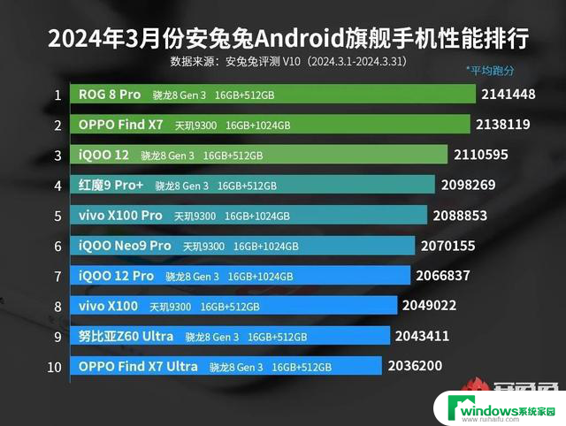 安兔兔榜单揭秘：处理器究竟有多重要？揭秘实情！