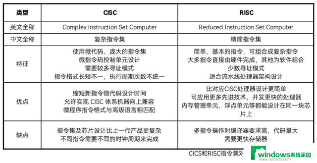 史无前例，Intel和AMD联姻：让x86再次伟大，重塑CPU市场格局