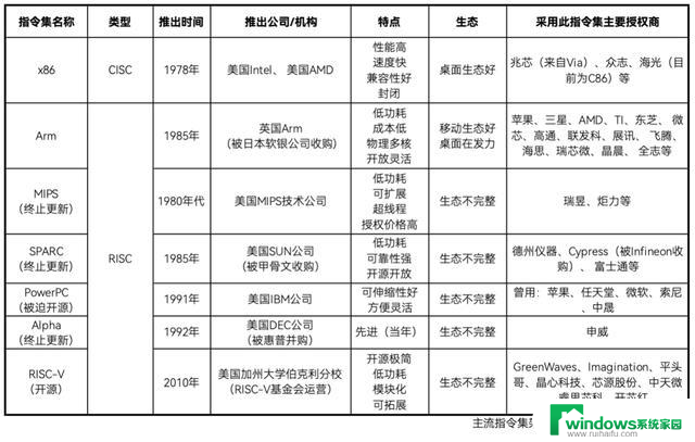 史无前例，Intel和AMD联姻：让x86再次伟大，重塑CPU市场格局