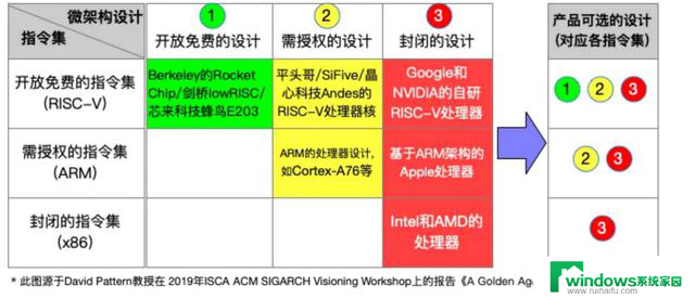 史无前例，Intel和AMD联姻：让x86再次伟大，重塑CPU市场格局