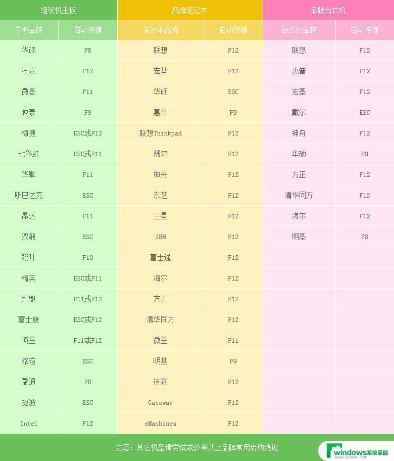 制作Windows XP安装U盘，简单易学的教程