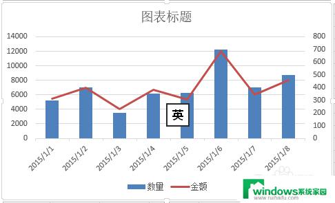 excel一张图表显示两种图 Excel 图表中如何使用组合图表展示不同类型数据