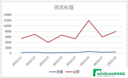 excel一张图表显示两种图 Excel 图表中如何使用组合图表展示不同类型数据