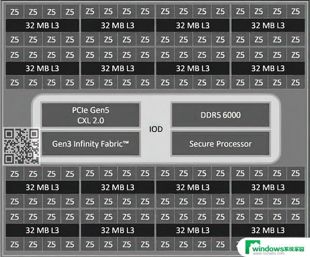 AMD新一代EPYC处理器曝光：最高128核心，缓存达到512MB，性能超越预期