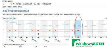 windows资源管理器经常未响应 图解Windows资源管理器无法响应的原因