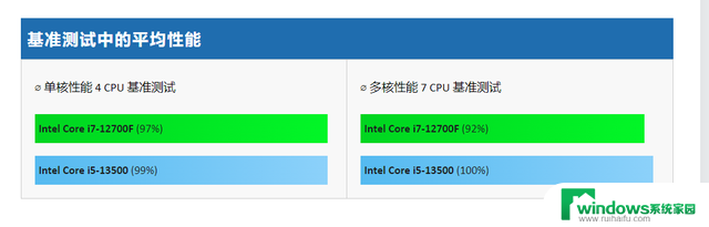 揭秘那些鲜为人知、却物超所值的“冷门”CPU