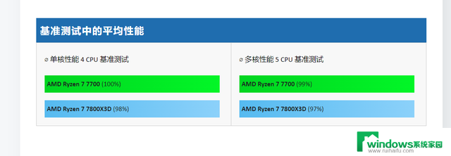 揭秘那些鲜为人知、却物超所值的“冷门”CPU