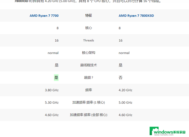 揭秘那些鲜为人知、却物超所值的“冷门”CPU