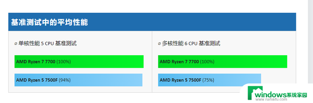 揭秘那些鲜为人知、却物超所值的“冷门”CPU