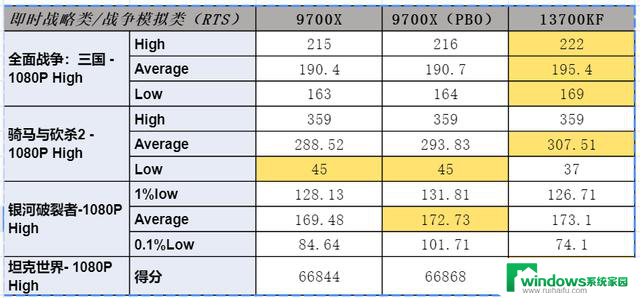 英特尔、AMD处理器综合测评对比，默秒全！