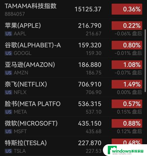 贝莱德和微软300亿美元大动作！中国资产大涨，投资者瞩目