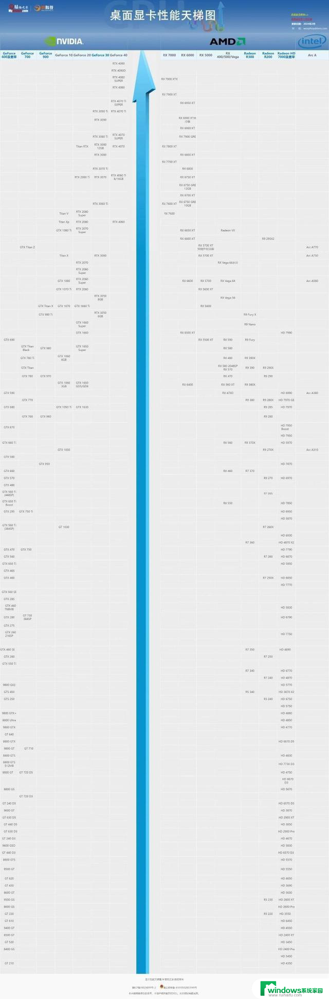 懂显卡参数及 2024 显卡天梯图，全面解读最新显卡性能对比