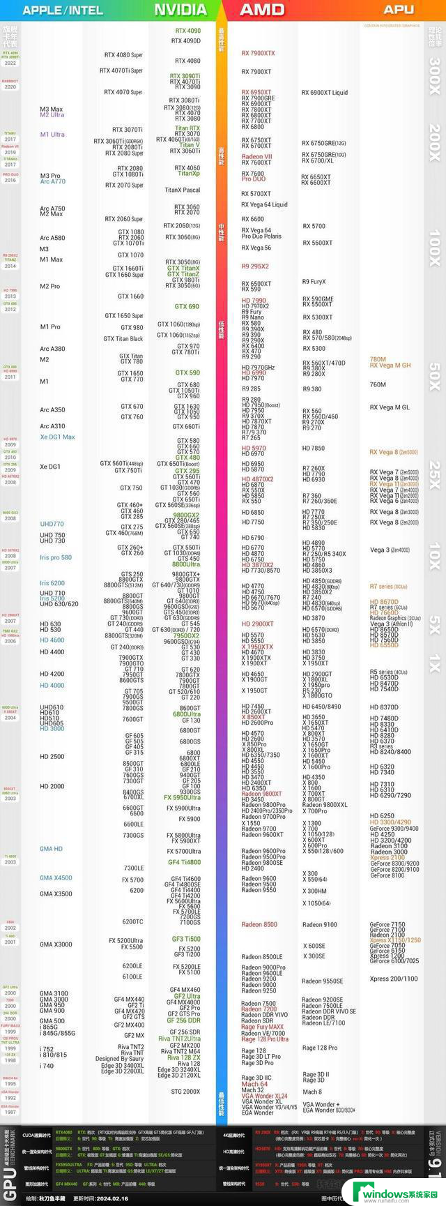 懂显卡参数及 2024 显卡天梯图，全面解读最新显卡性能对比