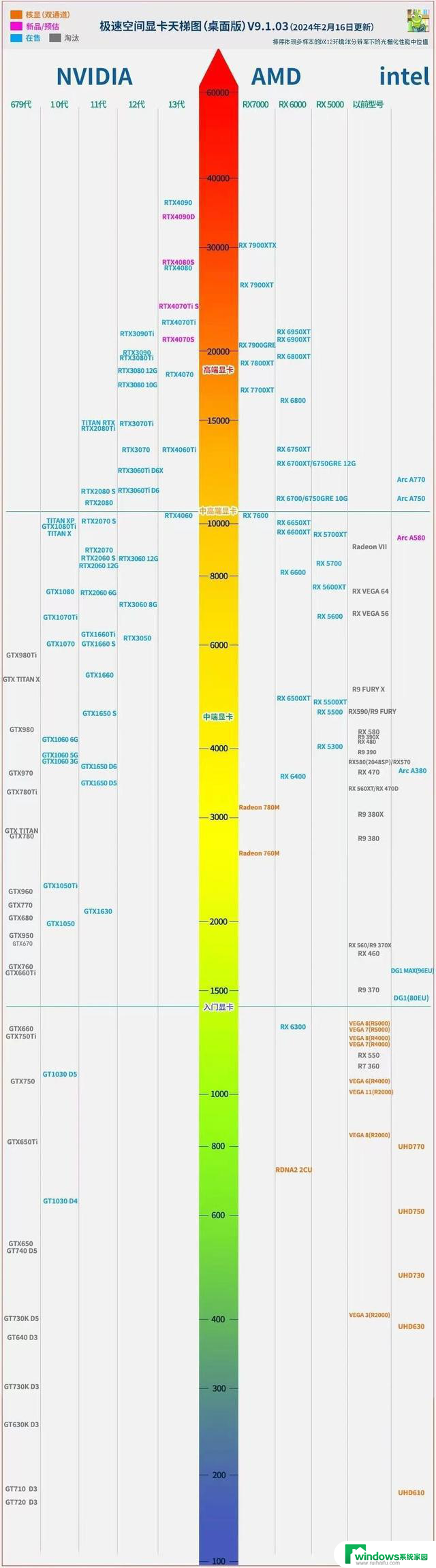 懂显卡参数及 2024 显卡天梯图，全面解读最新显卡性能对比