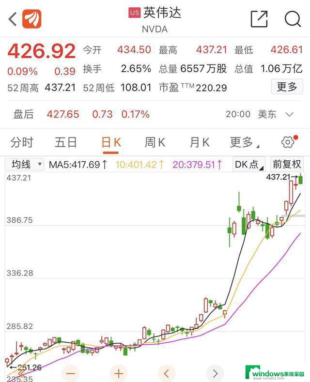 微软等多家美股科技公司股价再创新高，A股AI概念受益