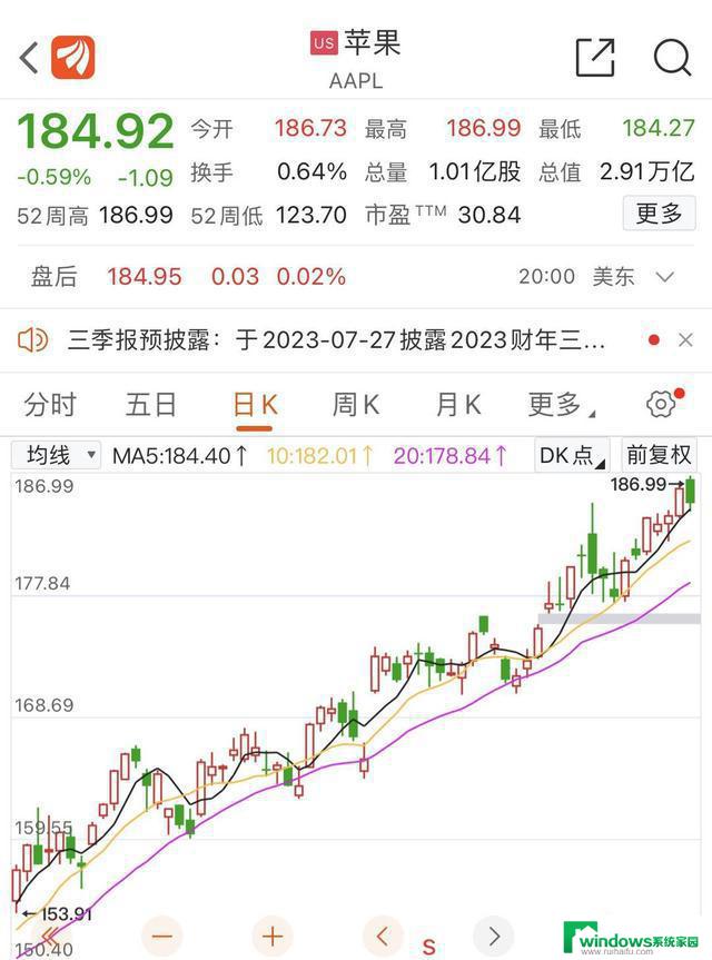 微软等多家美股科技公司股价再创新高，A股AI概念受益