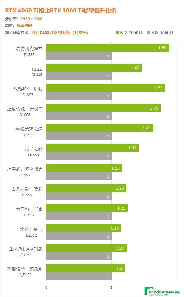 显卡升级：是消费主义的新骗局？从1650换到4090是否明智？