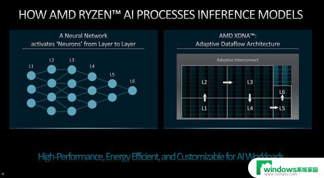 AI应用大爆发，AMD XDNA架构拿下X86 AI第一城，引领AI技术革新！