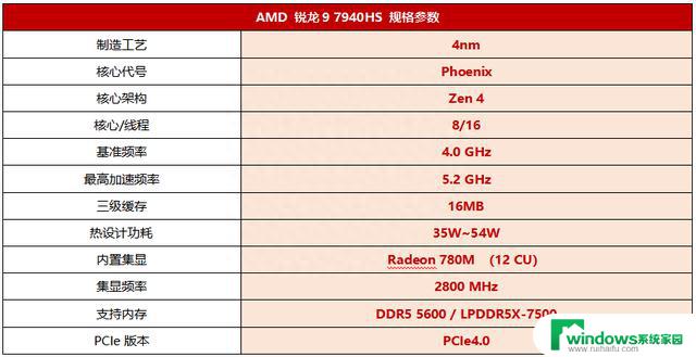 AI应用大爆发，AMD XDNA架构拿下X86 AI第一城，引领AI技术革新！