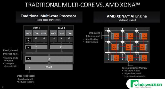 AI应用大爆发，AMD XDNA架构拿下X86 AI第一城，引领AI技术革新！